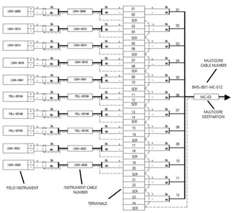 junction box design online|instrument junction box wiring diagram.